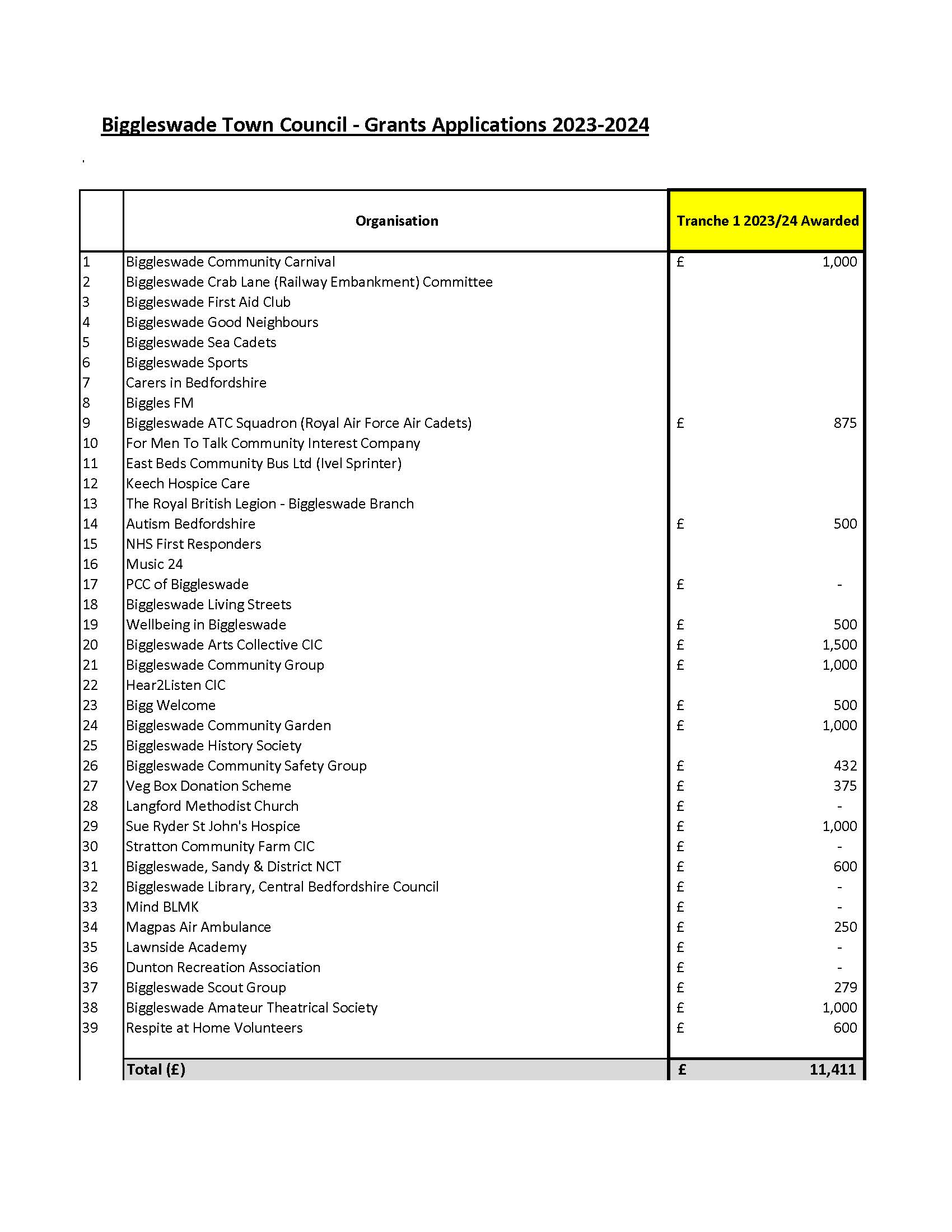 BTC Grant applications 2023 24